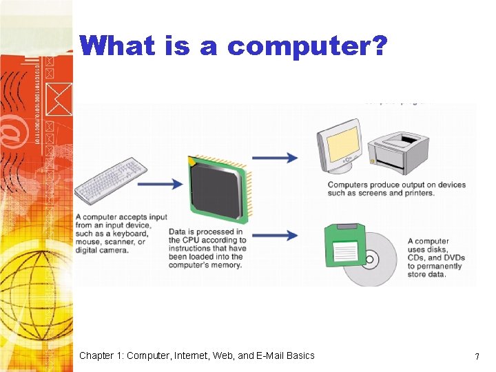 What is a computer? Chapter 1: Computer, Internet, Web, and E-Mail Basics 7 