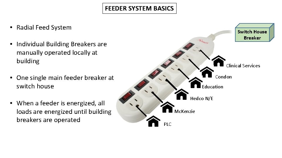 FEEDER SYSTEM BASICS • Radial Feed System Switch House Breaker • Individual Building Breakers