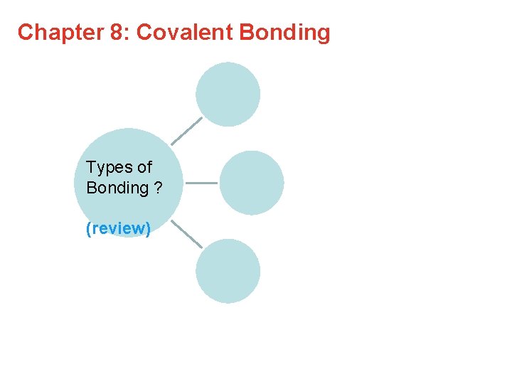 Chapter 8: Covalent Bonding Types of Bonding ? (review) 