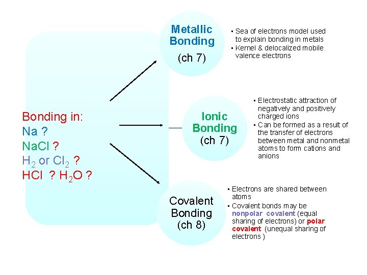 Metallic Bonding (ch 7) Bonding in: Na ? Na. Cl ? H 2 or