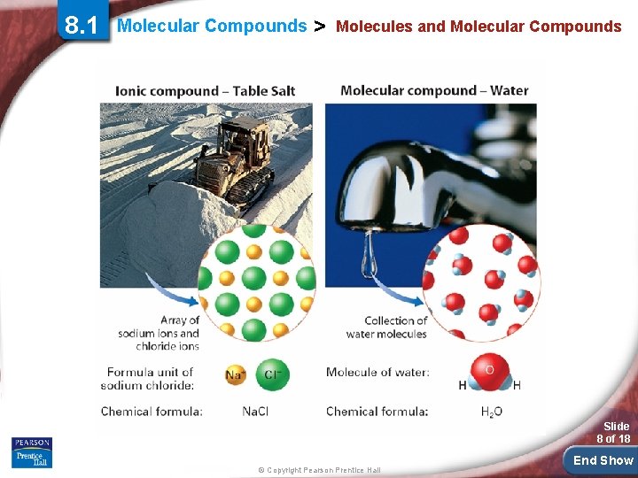 8. 1 Molecular Compounds > Molecules and Molecular Compounds Slide 8 of 18 ©