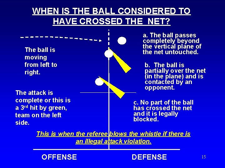 WHEN IS THE BALL CONSIDERED TO HAVE CROSSED THE NET? The ball is moving