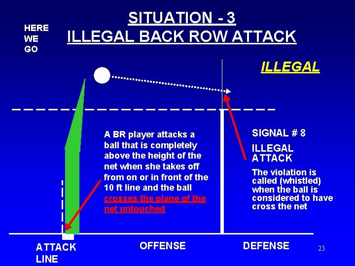 HERE WE GO SITUATION - 3 ILLEGAL BACK ROW ATTACK ILLEGAL A BR player