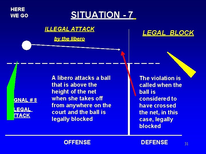 HERE WE GO SITUATION - 7 ILLEGAL ATTACK by the libero SIGNAL # 8