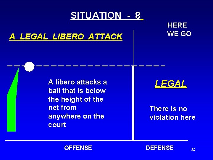 SITUATION - 8 A LEGAL LIBERO ATTACK A libero attacks a ball that is