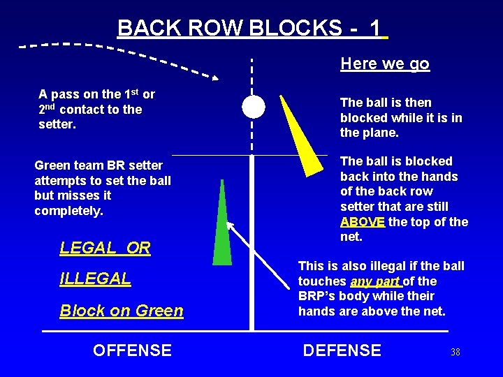 BACK ROW BLOCKS - 1 Here we go A pass on the 1 st