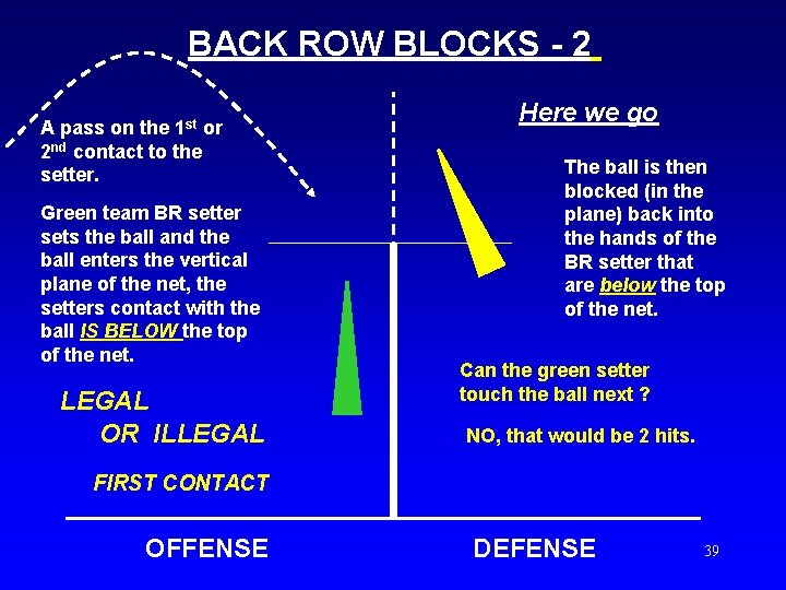 BACK ROW BLOCKS - 2 A pass on the 1 st or 2 nd