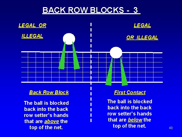 BACK ROW BLOCKS - 3 LEGAL OR LEGAL ILLEGAL OR ILLEGAL Back Row Block