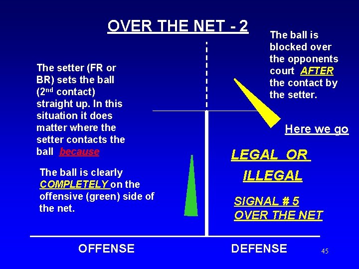 OVER THE NET - 2 The setter (FR or BR) sets the ball (2