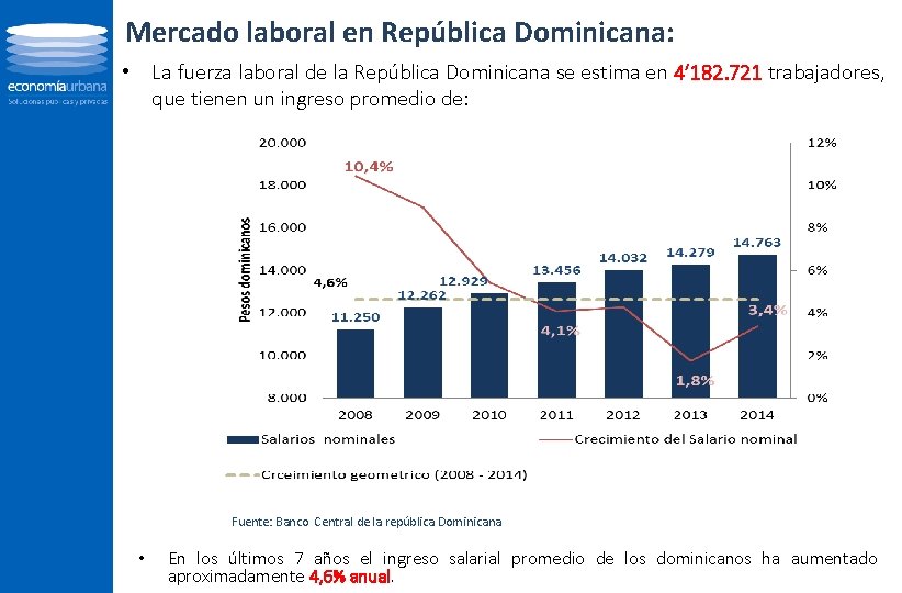 Mercado laboral en República Dominicana: • La fuerza laboral de la República Dominicana se