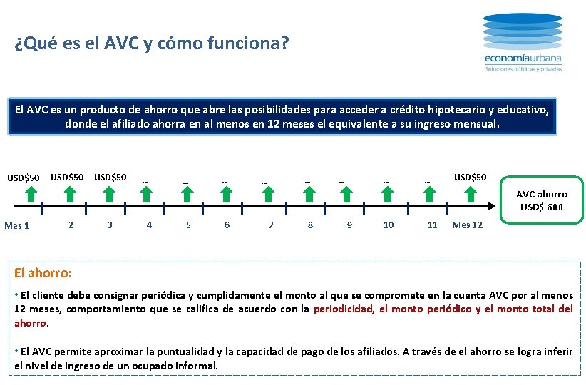 ¿Qué es el AVC y cómo funciona? El AVC es un producto de ahorro