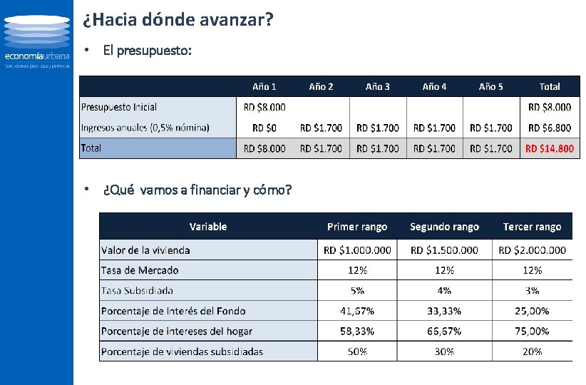 ¿Hacia dónde avanzar? • El presupuesto: • ¿Qué vamos a financiar y cómo? 