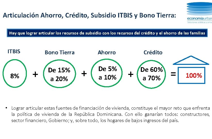 Articulación Ahorro, Crédito, Subsidio ITBIS y Bono Tierra: Hay que lograr articular los recursos