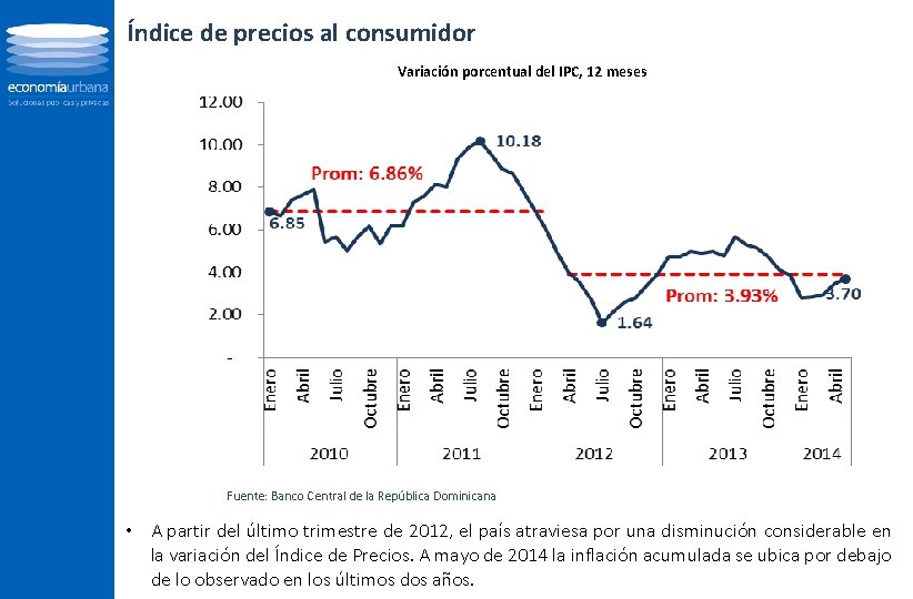 Índice de precios al consumidor Variación porcentual del IPC, 12 meses Fuente: Banco Central