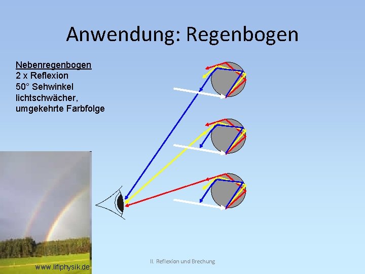 Anwendung: Regenbogen Nebenregenbogen 2 x Reflexion 50° Sehwinkel lichtschwächer, umgekehrte Farbfolge www. lifiphysik. de