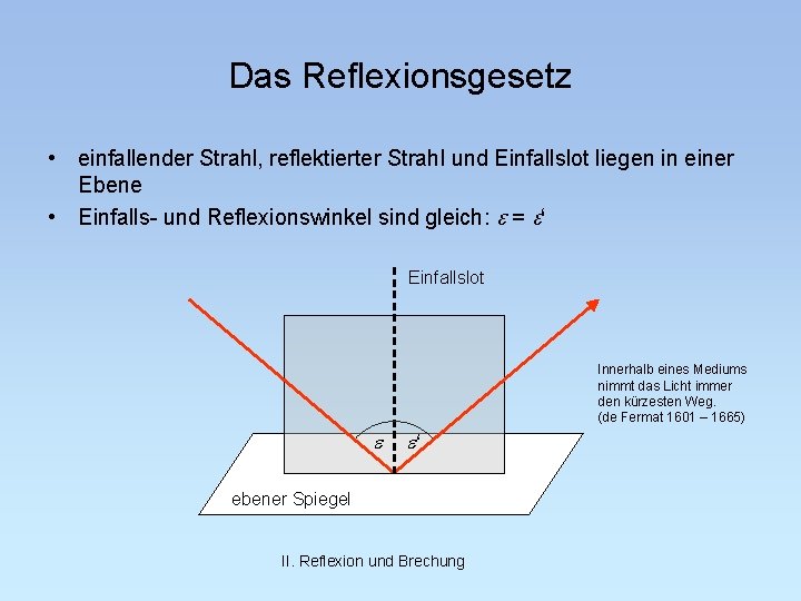Das Reflexionsgesetz • einfallender Strahl, reflektierter Strahl und Einfallslot liegen in einer Ebene •