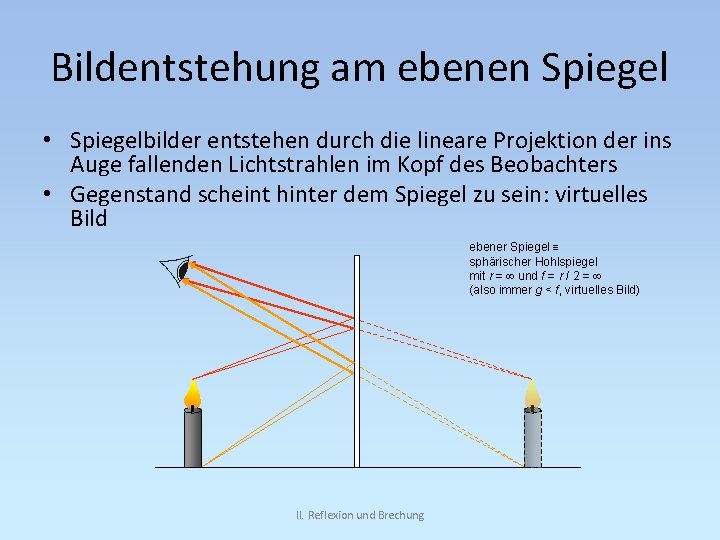 Bildentstehung am ebenen Spiegel • Spiegelbilder entstehen durch die lineare Projektion der ins Auge