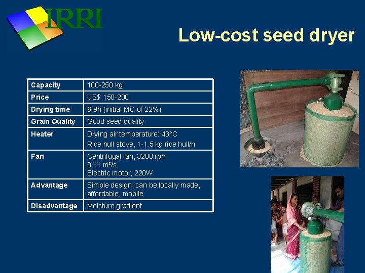 Low-cost seed dryer Capacity 100 -250 kg Price US$ 150 -200 Drying time 6