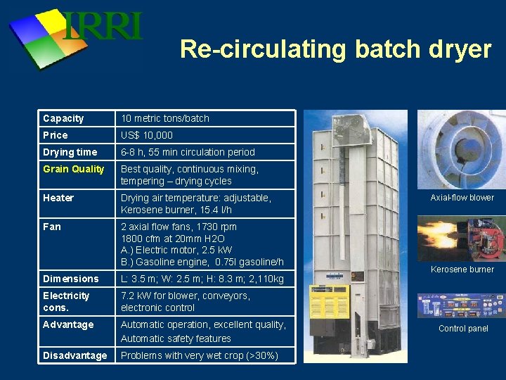 Re-circulating batch dryer Capacity 10 metric tons/batch Price US$ 10, 000 Drying time 6