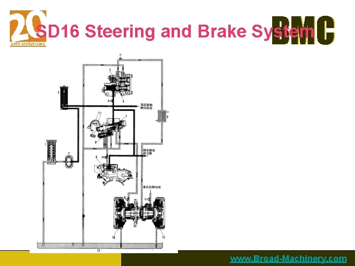 BMC SD 16 Steering and Brake System www. Broad-Machinery. com 