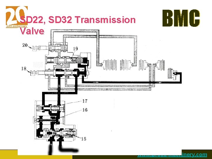 SD 22, SD 32 Transmission Valve BMC www. Broad-Machinery. com 