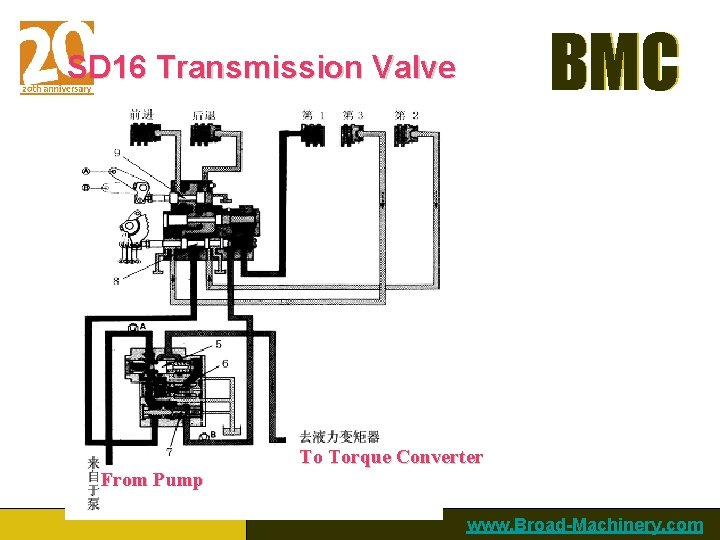 BMC SD 16 Transmission Valve From Pump To Torque Converter www. Broad-Machinery. com 