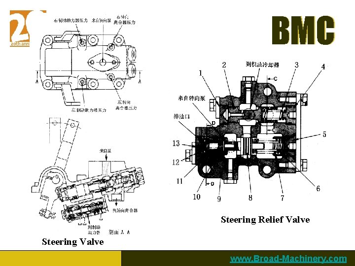 BMC Steering Relief Valve Steering Valve www. Broad-Machinery. com 
