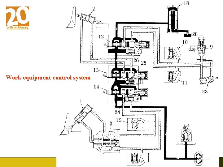 BMC Work equipment control system www. Broad-Machinery. com 