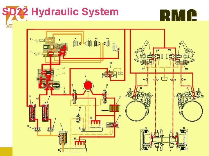 SD 22 Hydraulic System BMC www. Broad-Machinery. com 