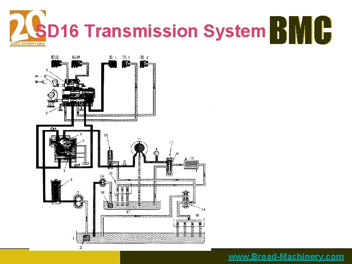 SD 16 Transmission System BMC www. Broad-Machinery. com 