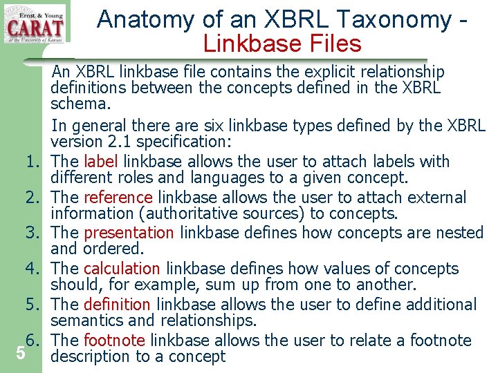 Anatomy of an XBRL Taxonomy Linkbase Files 1. 2. 3. 4. 5. 5 6.