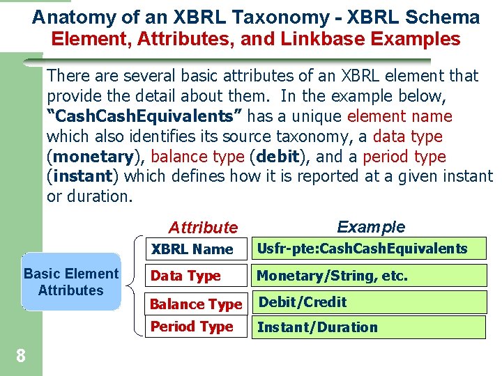 Anatomy of an XBRL Taxonomy - XBRL Schema Element, Attributes, and Linkbase Examples There