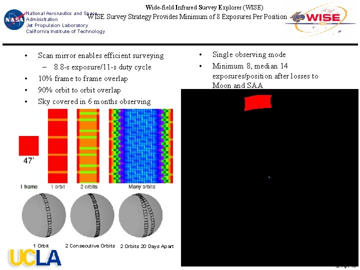 National Aeronautics and Space WISE Survey Administration Jet Propulsion Laboratory California Institute of Technology