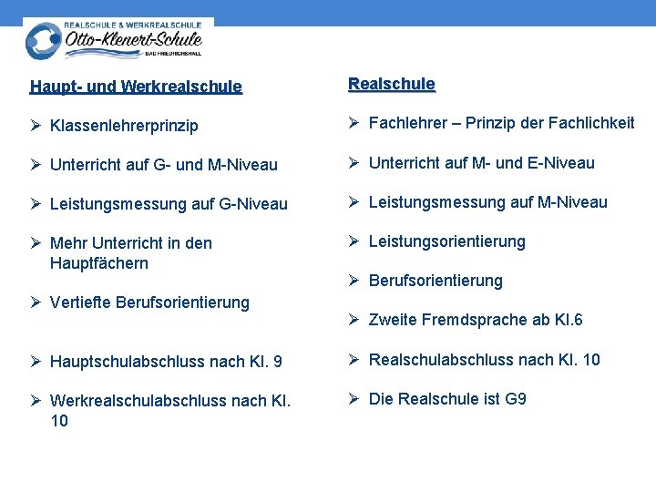 Haupt- und Werkrealschule Realschule Ø Klassenlehrerprinzip Ø Fachlehrer – Prinzip der Fachlichkeit Ø Unterricht