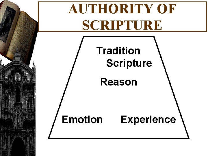 AUTHORITY OF SCRIPTURE Tradition Scripture Reason Emotion Experience 