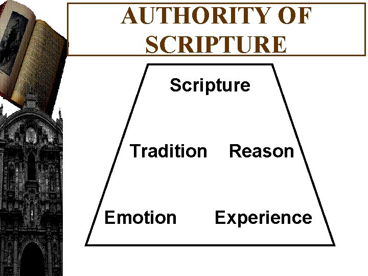 AUTHORITY OF SCRIPTURE Scripture Tradition Emotion Reason Experience 