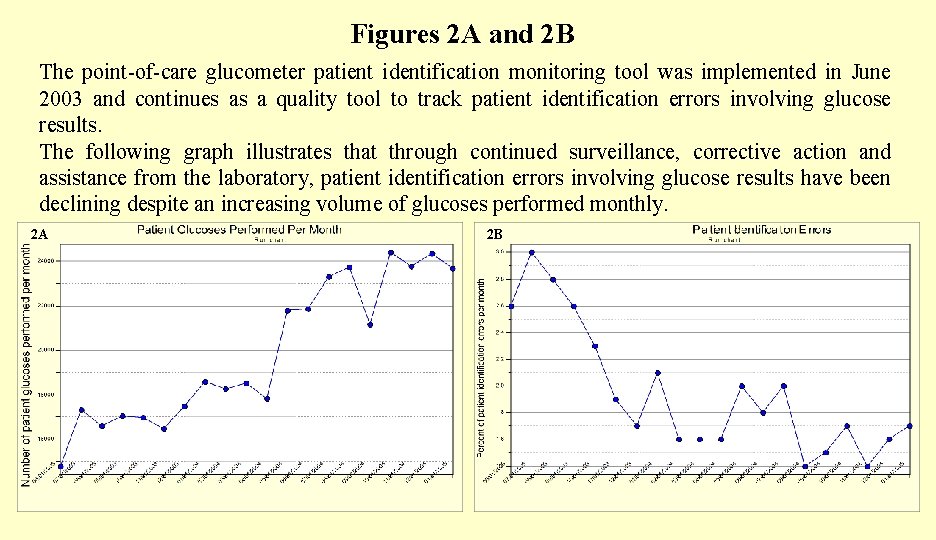 Figures 2 A and 2 B The point-of-care glucometer patient identification monitoring tool was