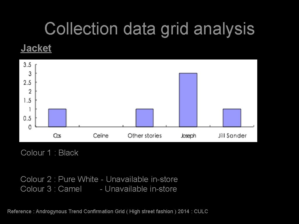 Collection data grid analysis Jacket Colour 1 : Black Colour 2 : Pure White