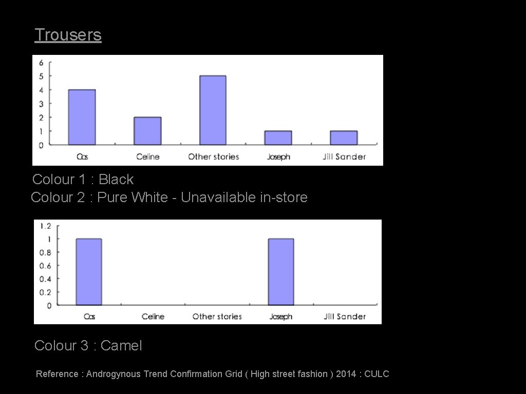 Trousers Colour 1 : Black Colour 2 : Pure White - Unavailable in-store Colour