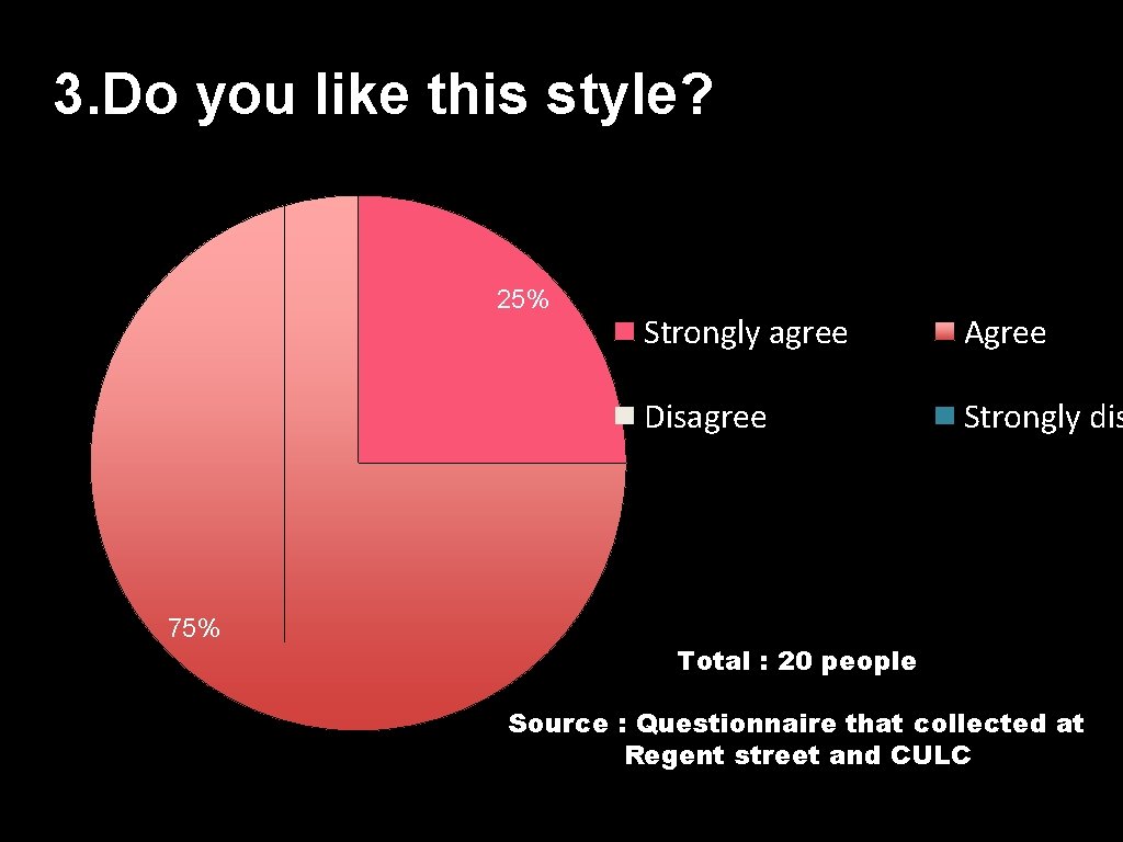 3. Do you like this style? Strongly agree 25% 75% Strongly agree Agree Disagree