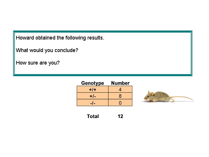 Howard obtained the following results. What would you conclude? How sure are you? Howard obtained the following results. What would you conclude? How sure are you?