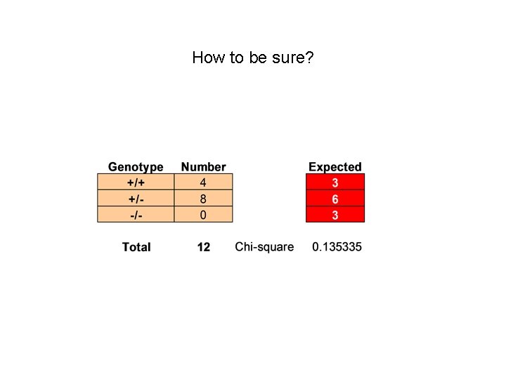 How to be sure? How to be sure?