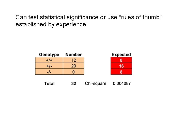 Can test statistical significance or use “rules of thumb” established by experience Can test statistical significance or use “rules of thumb” established by experience