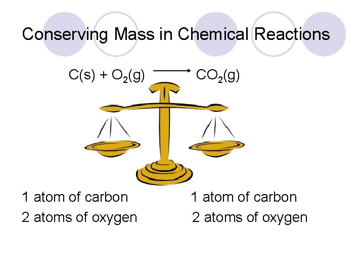 Conserving Mass in Chemical Reactions C(s) + O 2(g) 1 atom of carbon 2