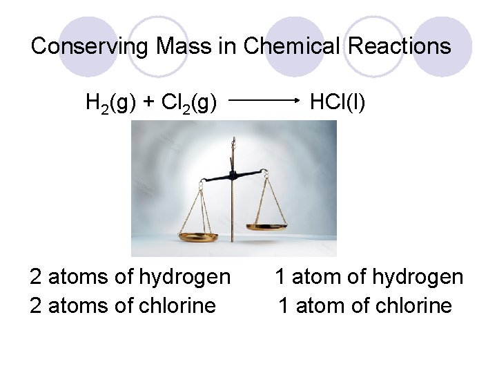 Conserving Mass in Chemical Reactions H 2(g) + Cl 2(g) 2 atoms of hydrogen