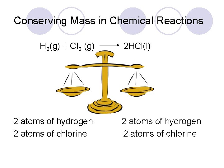 Conserving Mass in Chemical Reactions H 2(g) + Cl 2 (g) 2 atoms of
