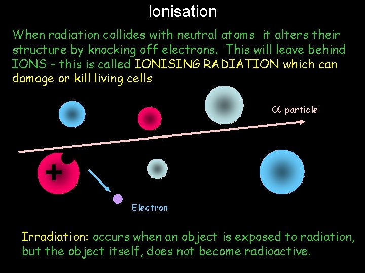 Ionisation When radiation collides with neutral atoms it alters their structure by knocking off