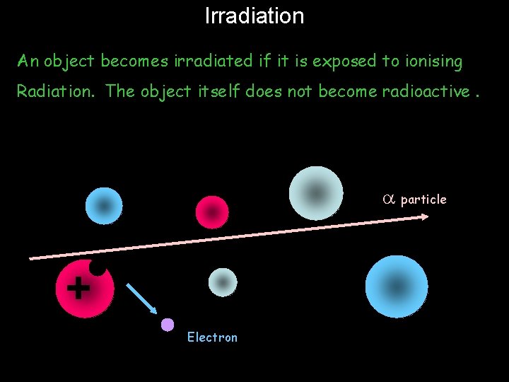 Irradiation An object becomes irradiated if it is exposed to ionising Radiation. The object