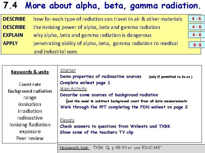 7. 4 More about alpha, beta, gamma radiation. DESCRIBE EXPLAIN APPLY how far each