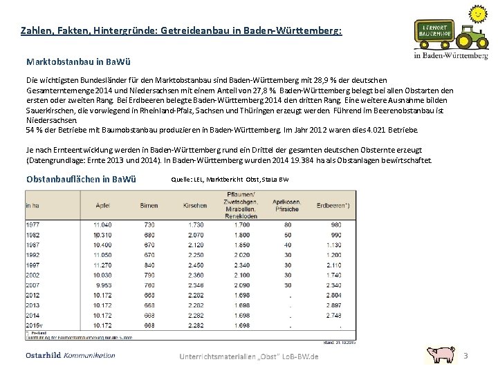 Zahlen, Fakten, Hintergründe: Getreideanbau in Baden-Württemberg: Marktobstanbau in Ba. Wü Die wichtigsten Bundesländer für